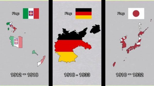 Evolution of Axis powers