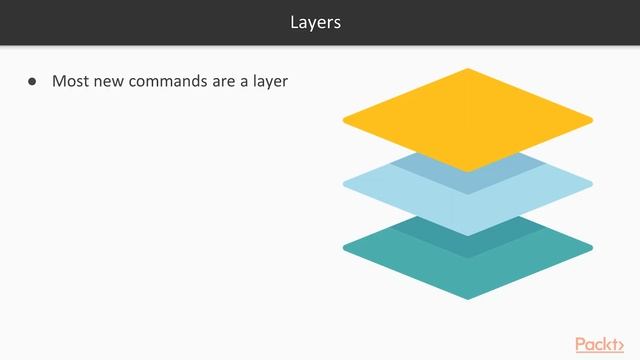 Effective DevOps and Development with Docker: Breaking Down a Dockerfile | packtpub.com смотреть онлайн