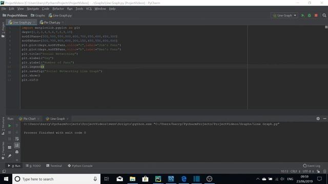 Simple Legends - Graphs - Matplotlib Python смотреть онлайн