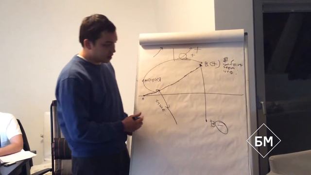 Что делать если у вас Проблемы в бизнесе? смотреть онлайн