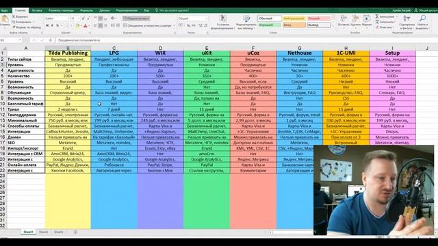 Создание сайта. Какой конструктор выбрать? Wix, Tilda, LPG смотреть онлайн