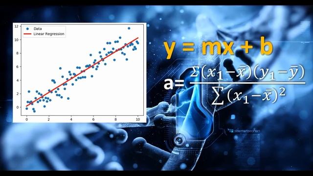 Linear Regression Algorithm | Linear Regression in Python | Machine Learning Algorithm | HINDI смотреть онлайн