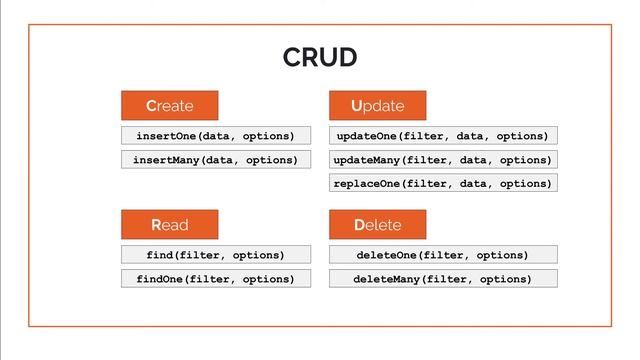 ¿Qué son las operaciones CRUD en MongoDB? смотреть онлайн