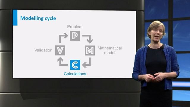 Modelling cycle in mathematical modelling - Mathematical Modelling - Mathematics - TU Delft смотреть онлайн