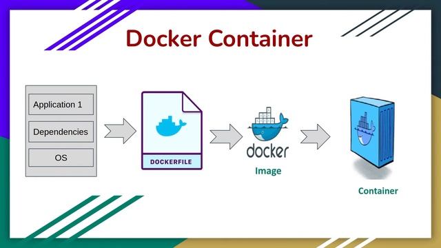 What is Kubernetes? | A Comprehensive Guide for Beginners | Kubernetes Tutorial for beginners смотреть онлайн