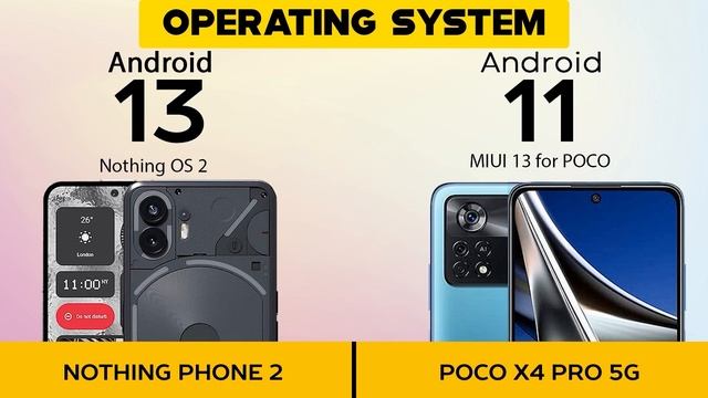 Nothing Phone 2 VS Xiaomi Poco X4 Pro 5G - #androidui #googlepixelc #jetpackandroid смотреть онлайн
