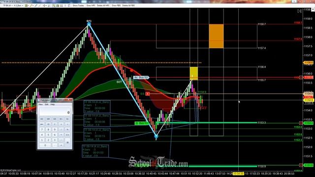 Trendline Failure Trading The E-Mini Russell Futures; SchoolOfTrade.com смотреть онлайн
