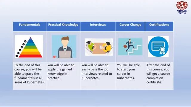 VirajeTech's Kubernetes Certification Trainings смотреть онлайн