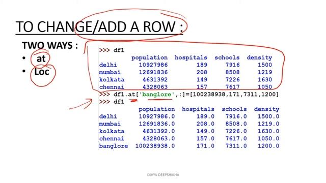 ADDING/MODIFYING ROWS/COLUMNS IN DATAFRAME || PYTHON PANDAS || CBSE CLASS 12 || 2020-21 смотреть онлайн