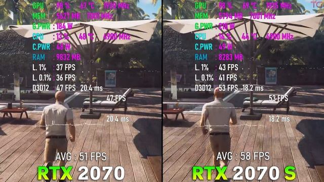 RTX 2070 Vs RTX 2070 SUPER Test In 10 Games 4K