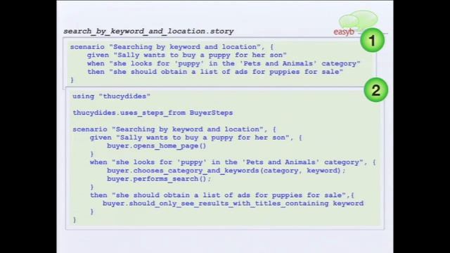 Behavior-Driven Development on the JVM: A State of the Union смотреть онлайн