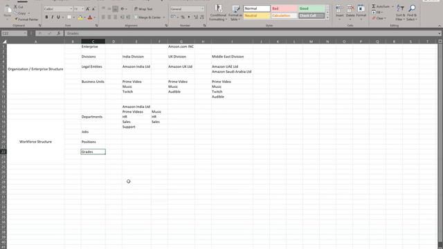Oracle Fusion HCM Training Demo Core HR Day 3 | Oracle Fusion HCM Functional Training | Fusion HCM смотреть онлайн