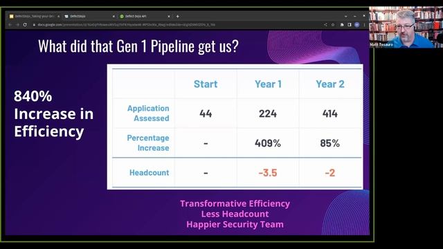 DefectDojo, Taking your DevSecOps to 11, with Matt Tesauro and We Hack Purple смотреть онлайн