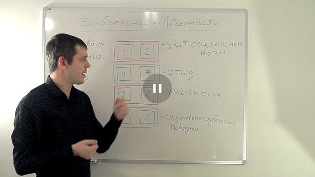 НИЦ соц. анализа: "Вербальность/лаборность" (ценностность/неценностность). Роман Коваленко. Критика смотреть онлайн