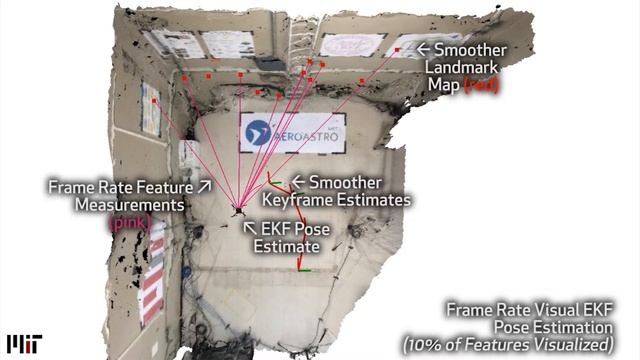 FlightGoggles: Visual-inertial-odometry flight with photorealistic camera simulation in the loop смотреть онлайн