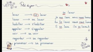 Французский для начинающих. Уровень А1. Урок 13 из 30