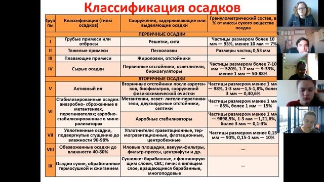 ОСВ. Лекция 2. Классификация и применение. смотреть онлайн