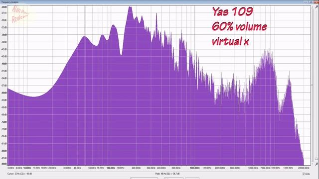 Yas 109 soundbar review with Virtual X from Yamaha sound test 2020 смотреть онлайн