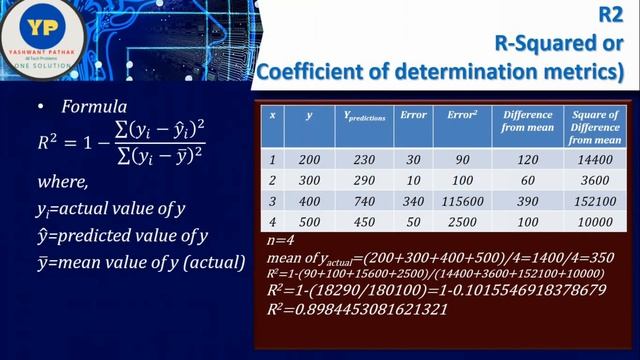MACHINE LEARNING -Error Functions смотреть онлайн