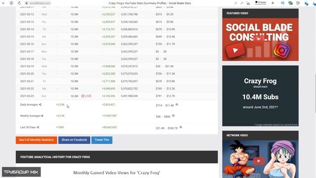 Crazy Frog Обзор и Доход канала 2021 (Сумасшедшая лягушка) смотреть онлайн