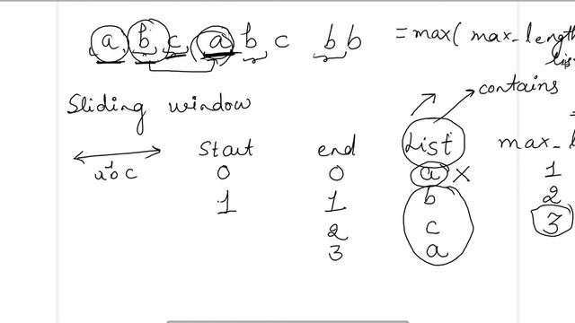 Length of longest substring without repeating characters | LeetCode problem number 3 смотреть онлайн