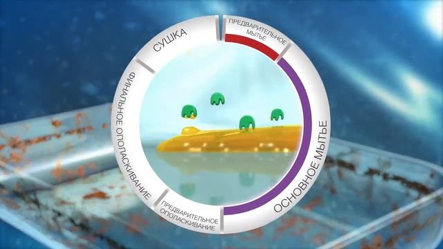 Как работают капсулы для посудомоечных машин Fairy Platinum смотреть онлайн