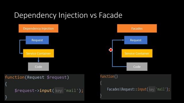 Handling Post Requests and CSRF Protection (16) смотреть онлайн