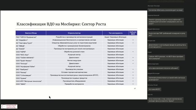 Рынок высокодоходных облигаций. Осень 2019 смотреть онлайн