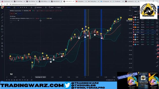 LIVE Trading With Rich - Afternoon ROBOTIC Fibonacci Legs смотреть онлайн