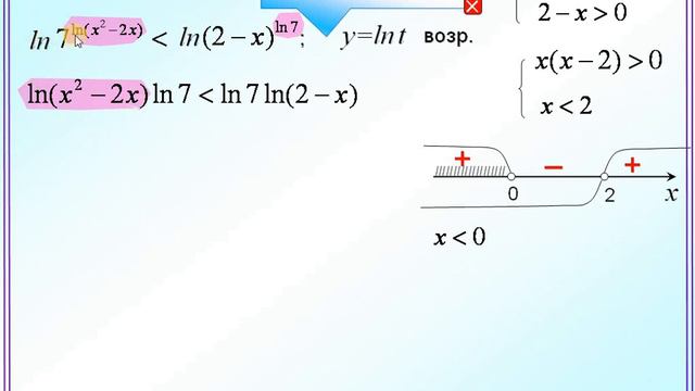 ЕГЭ Задание 15 Логарифмическое неравенство смотреть онлайн