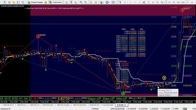 Форекс Прогноз на сегодня по евро\фунту (EUR\GBP) на 06.03.14 Итоговый смотреть онлайн
