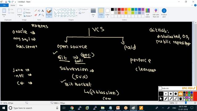 2018 07 15 08 11 DEVOPS GIT INTRODUCTION SUNDAY 7 45 AM IST JPA SOLUTIONS смотреть онлайн