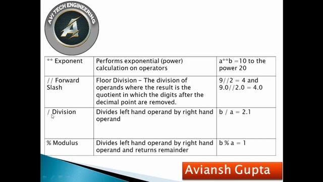 Operators in Hindi python 3 смотреть онлайн