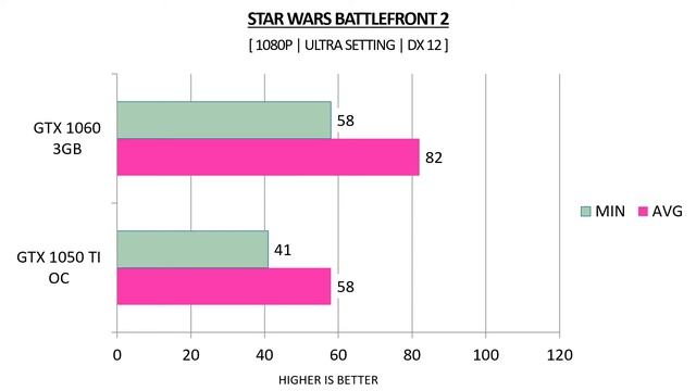 GTX 1050 TI OC 4GB vs GTX 1060 3GB - AMD Ryzen 5 1600 - Benchmarks Comparison смотреть онлайн