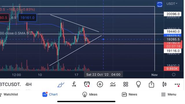 Биткоин 🔴 КОРРЕКЦИЯ заканчивается ⁉️⁉️ Лонг???? смотреть онлайн