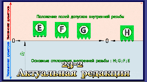 23-2 Допуски резьб и подготовка диаметров под нарезание резьбы