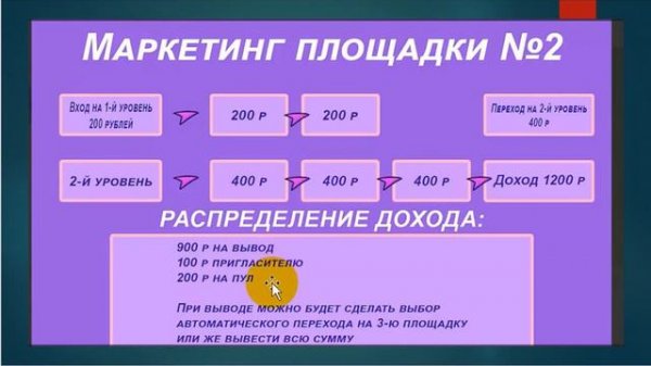 Презентация MINI CHAINS