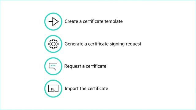 HPE OneView: Replace self-signed certificate with CA-signed certificate смотреть онлайн