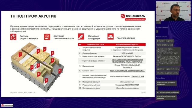 Как обеспечить дома тишину звукоизоляция с каменной ватой ТЕХНОНИКОЛЬ смотреть онлайн