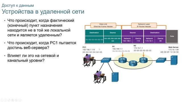 CCNA ITN 3.7 Доступ к данным