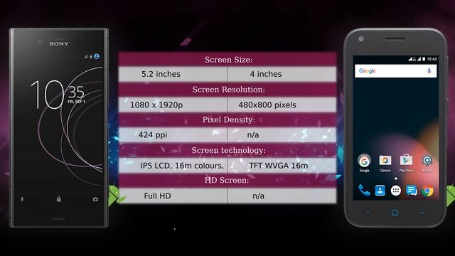 Sony Xperia XZ1 Vs ZTE Blade L110 - Phone Comparison