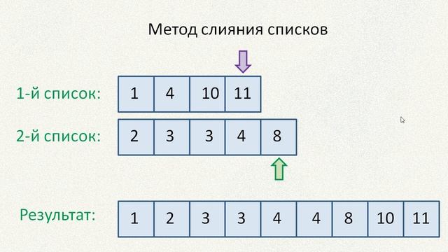 #11. Слияние двух упорядоченных списков | Алгоритмы на Python смотреть онлайн
