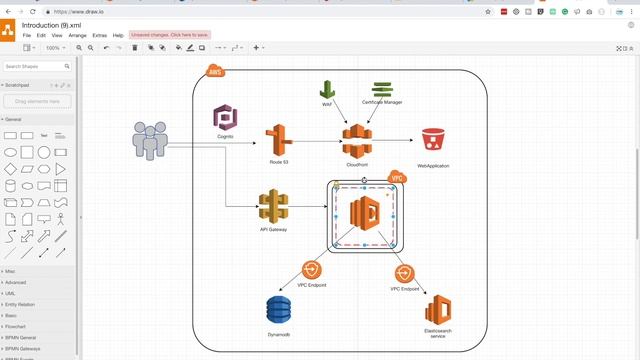 #7 DynamoDB, API Gateway and Amplify | AWS | Angular смотреть онлайн