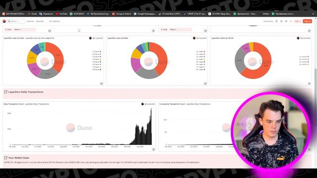 LAYERZERO AIRDROP | Действительно ли был SNAPSHOT | Когда ждать аирдроп?