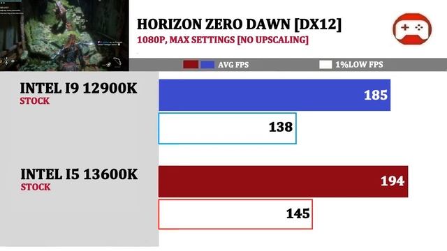 New Intel I5 13600K vs I9 12900K | 12 Games Tested | смотреть онлайн