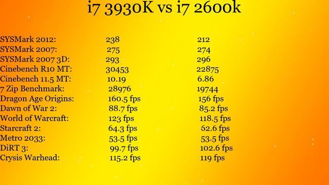 i7 3930K vs i7 2600K Benchmark Compare смотреть онлайн