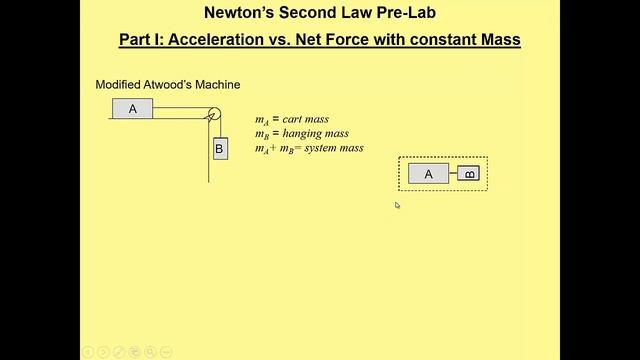 Newton's 2nd Law Pre-Lab Part I (Pivot) смотреть онлайн