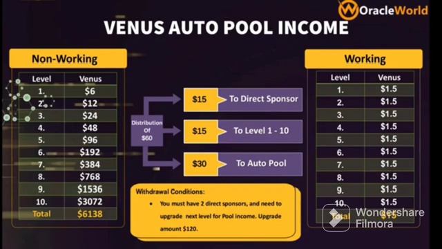 Oracle World Full Plan || New Autopool Plan || New Nonworking Plan || New Mlm Plan 2023 смотреть онлайн