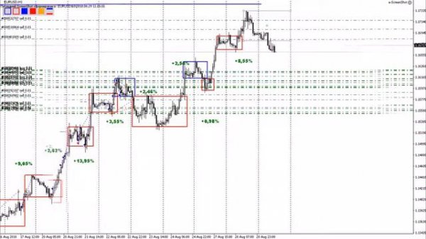 Прибыльный Форекс ьрейдерам для прибыли #41