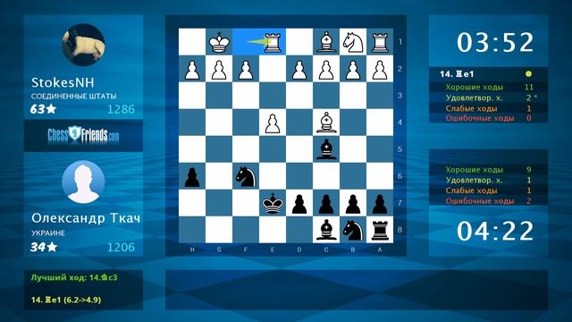 Анализ шахматной партии: StokesNH - Олександр Ткач, 1-0 (по ChessFriends.com) смотреть онлайн